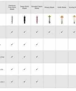 Buy โ Cricut Scoring Wheel And Housing ๐คฉ 11 Buy โ Cricut Scoring Wheel And Housing ๐คฉ -Hobbycraft Shop 645250 1000 5 cricut scoring wheel and housing
